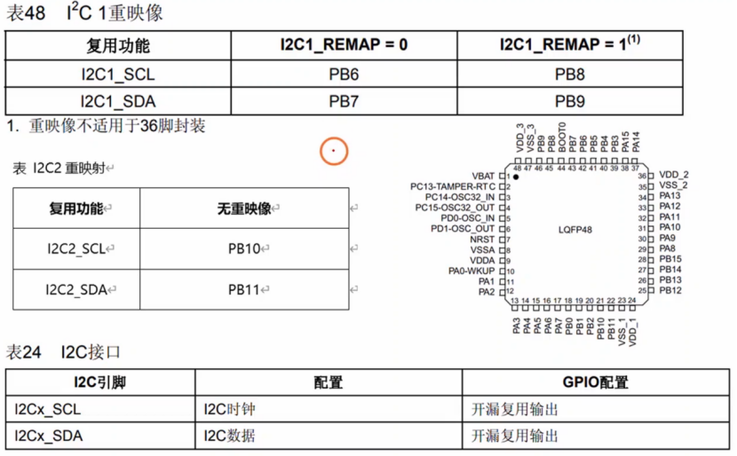 【STM32】江科大STM32小白养成记
