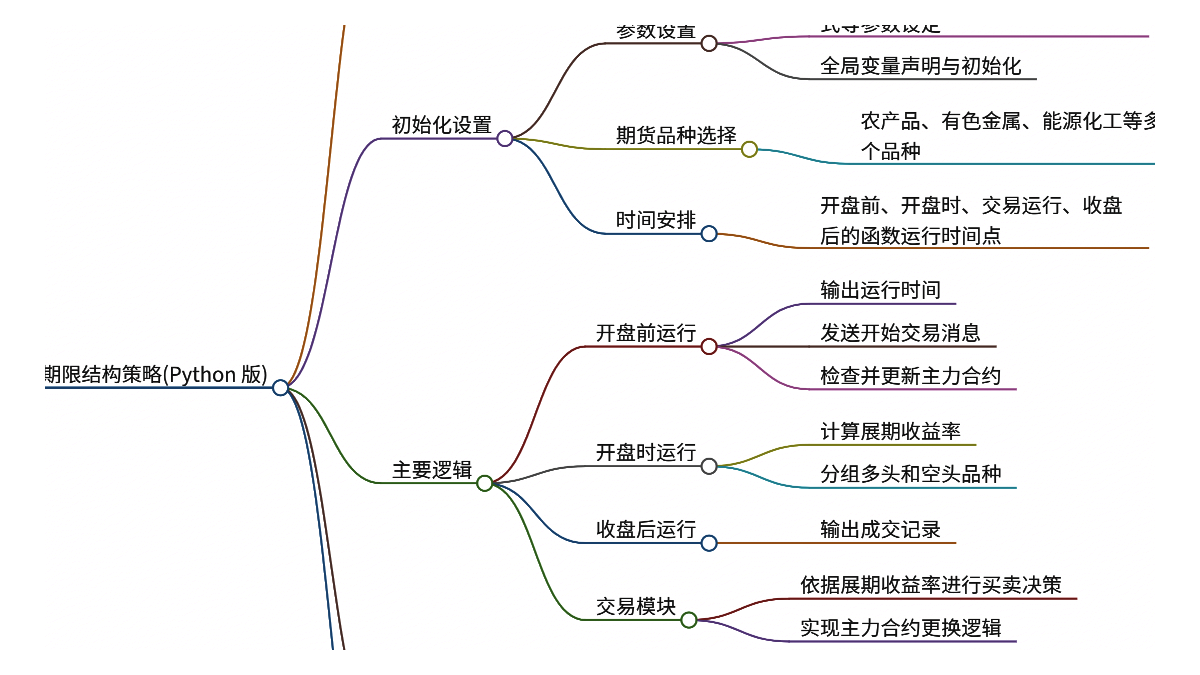 如何构建健商品期carry组合_期货期限结构策略-CSDN博客