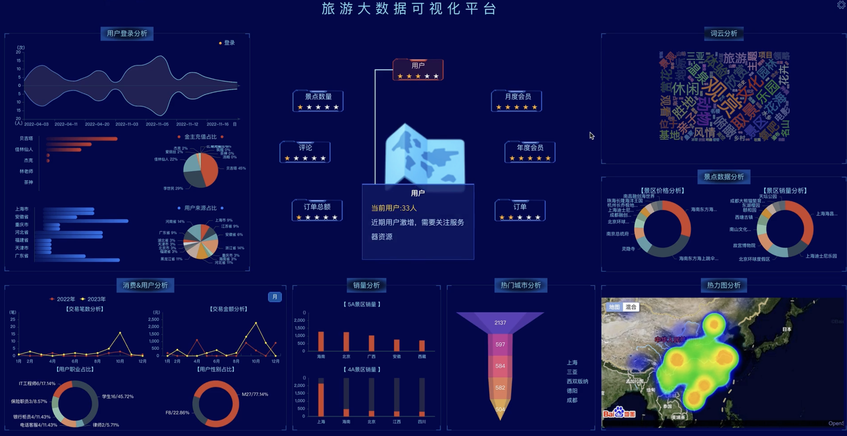 基于大数据Python 旅游推荐算法情感分析可视化系统(源码+LW+部署讲解+数据库+ppt)-CSDN博客