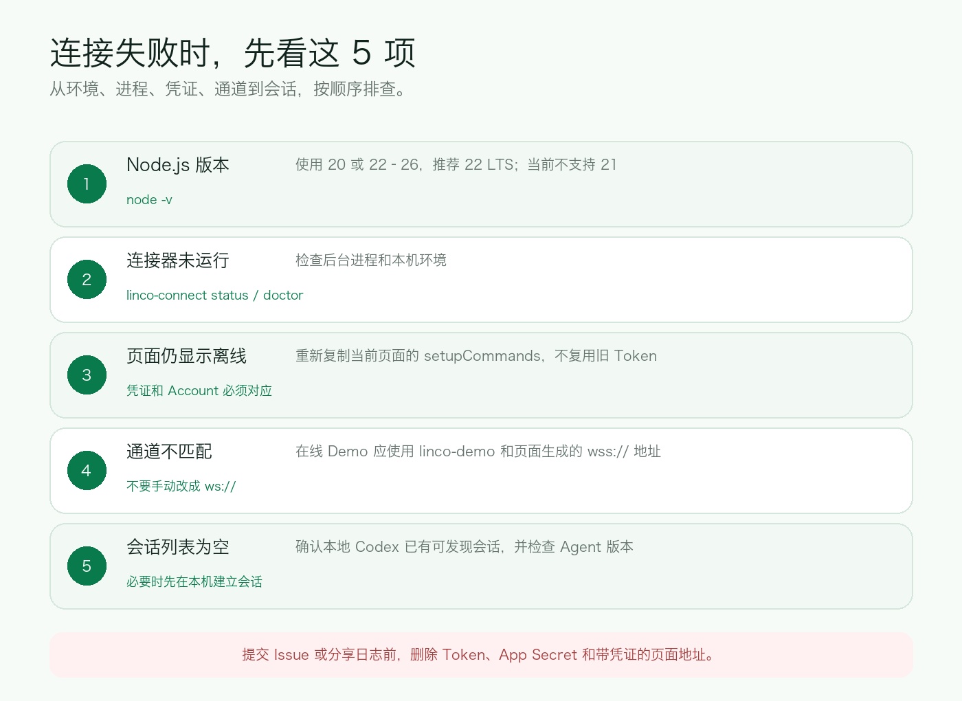 外链图片转存失败,源站可能有防盗链机制,建议将图片保存下来直接上传