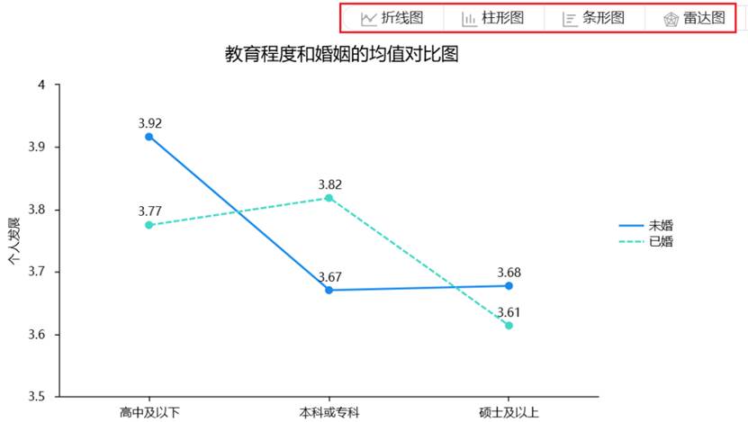 科研论文 | 40种常用统计图分类汇总_sci图表如何判定是何种类型的 统计图-CSDN博客