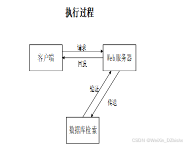 基于WEB的家乡特色农商品仓库管理系统的设计与实现-计算机毕设 附源码 26145