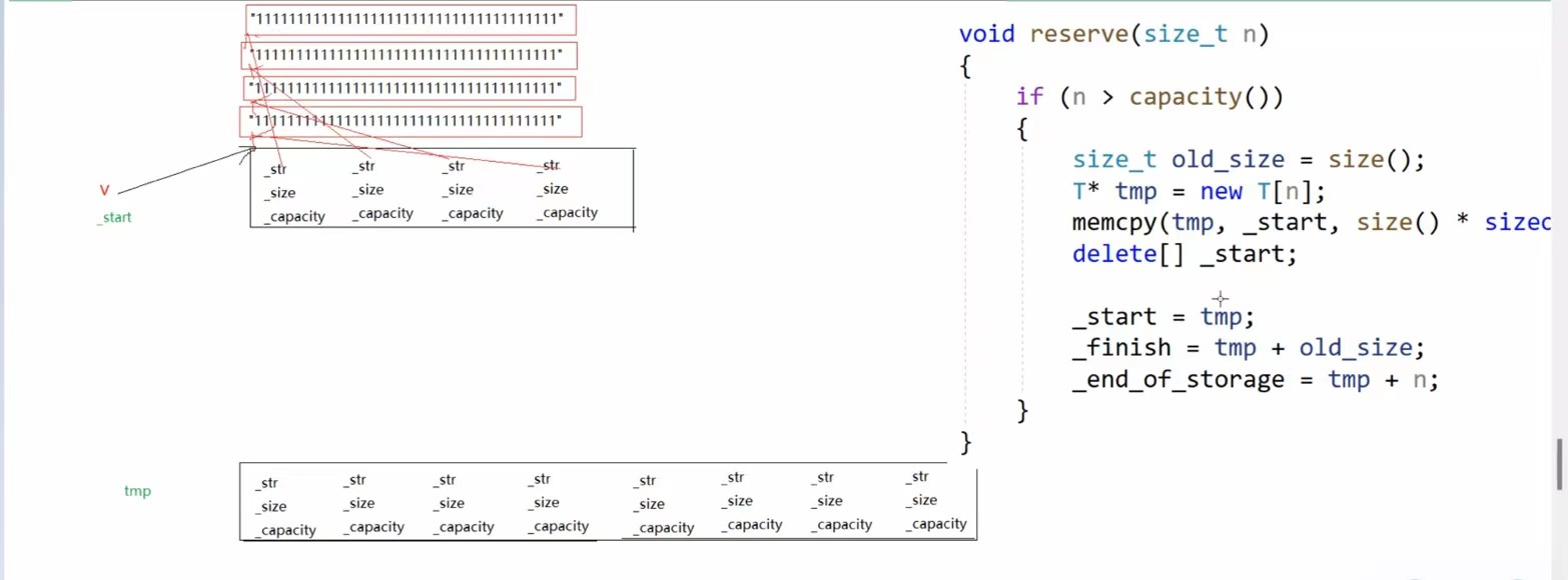 C++ STL之vector详解_c++ stl库vector详解-CSDN博客