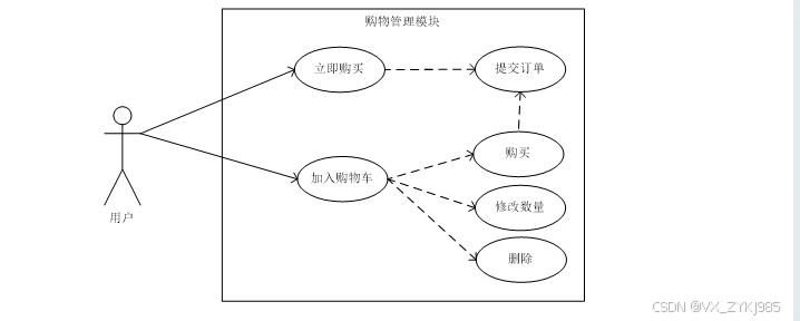 springboot点餐系统小程序 毕业设计程序源码42355