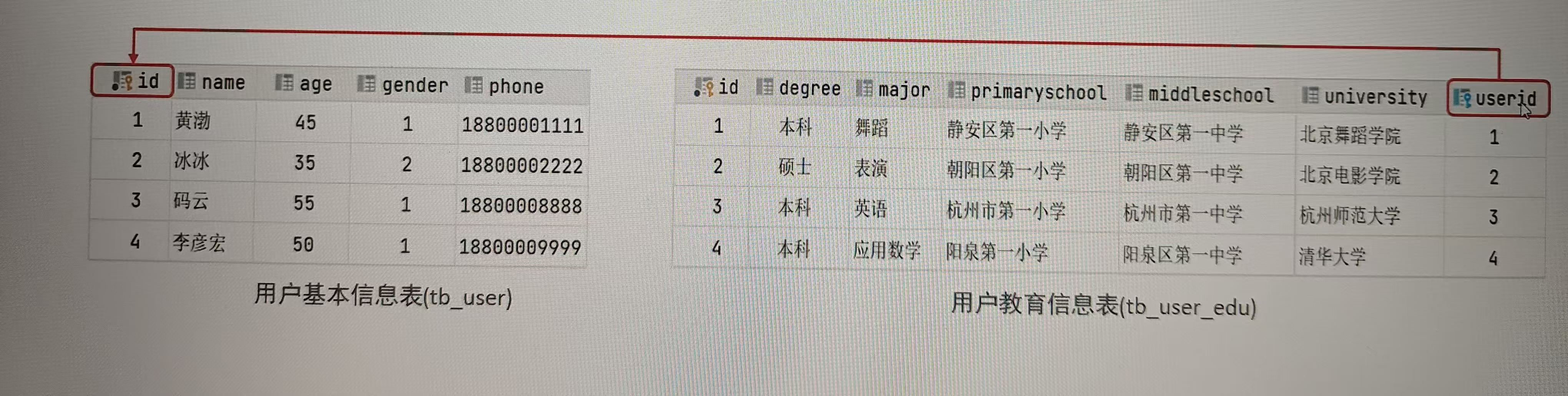 mysql基础--多表查询 -CSDN博客