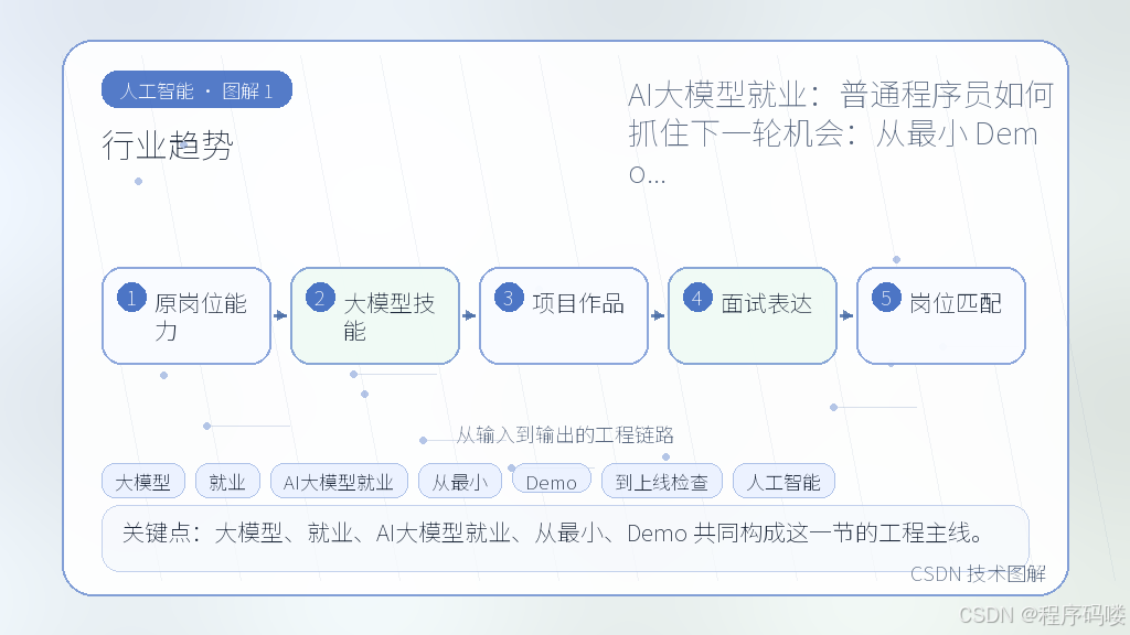 文章插图 1