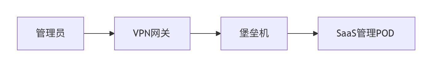 【云计算】大规模公有云组网_大组网