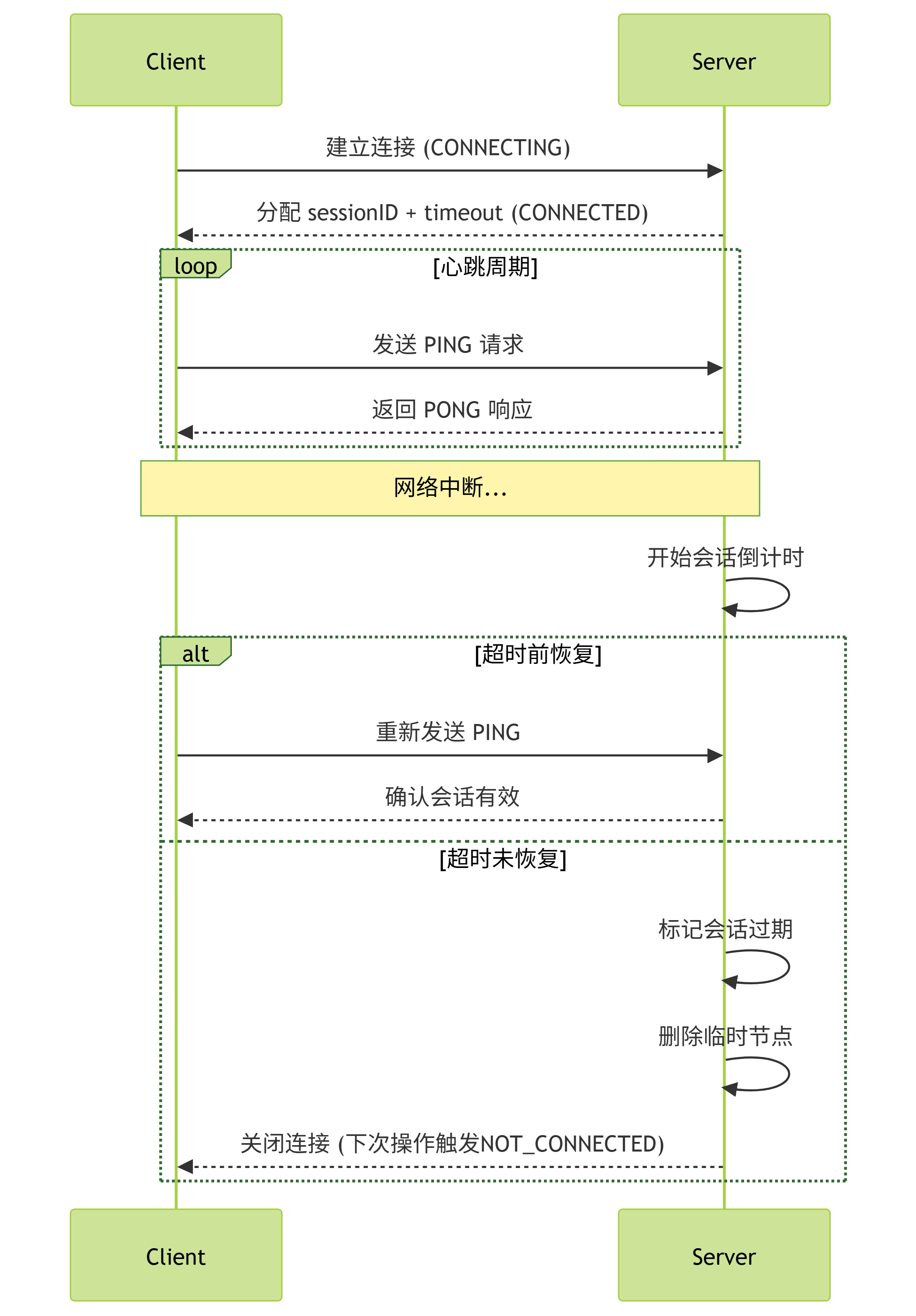 会话超时机制