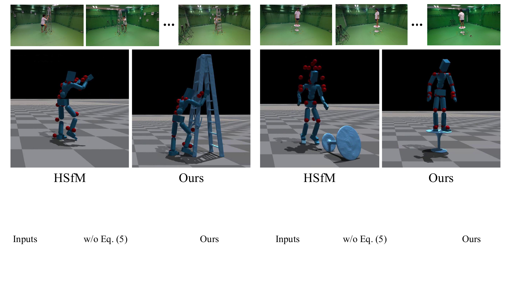 与 HSfM 的仿真定性对比：HSfM 常把物体踢开、人形独自站立；HSImul3R 全程保持稳定交互