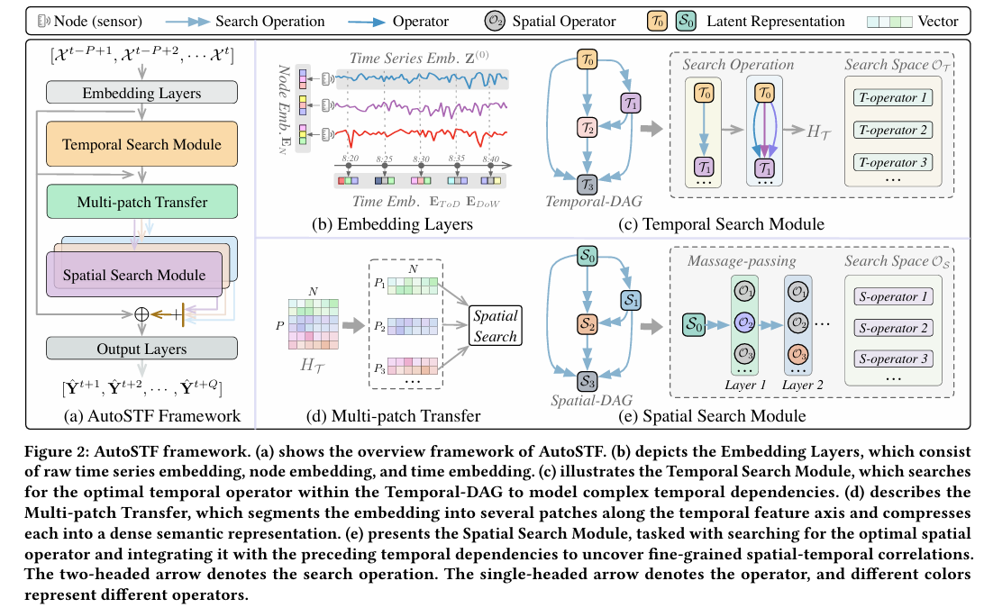 AutoSTFframework.