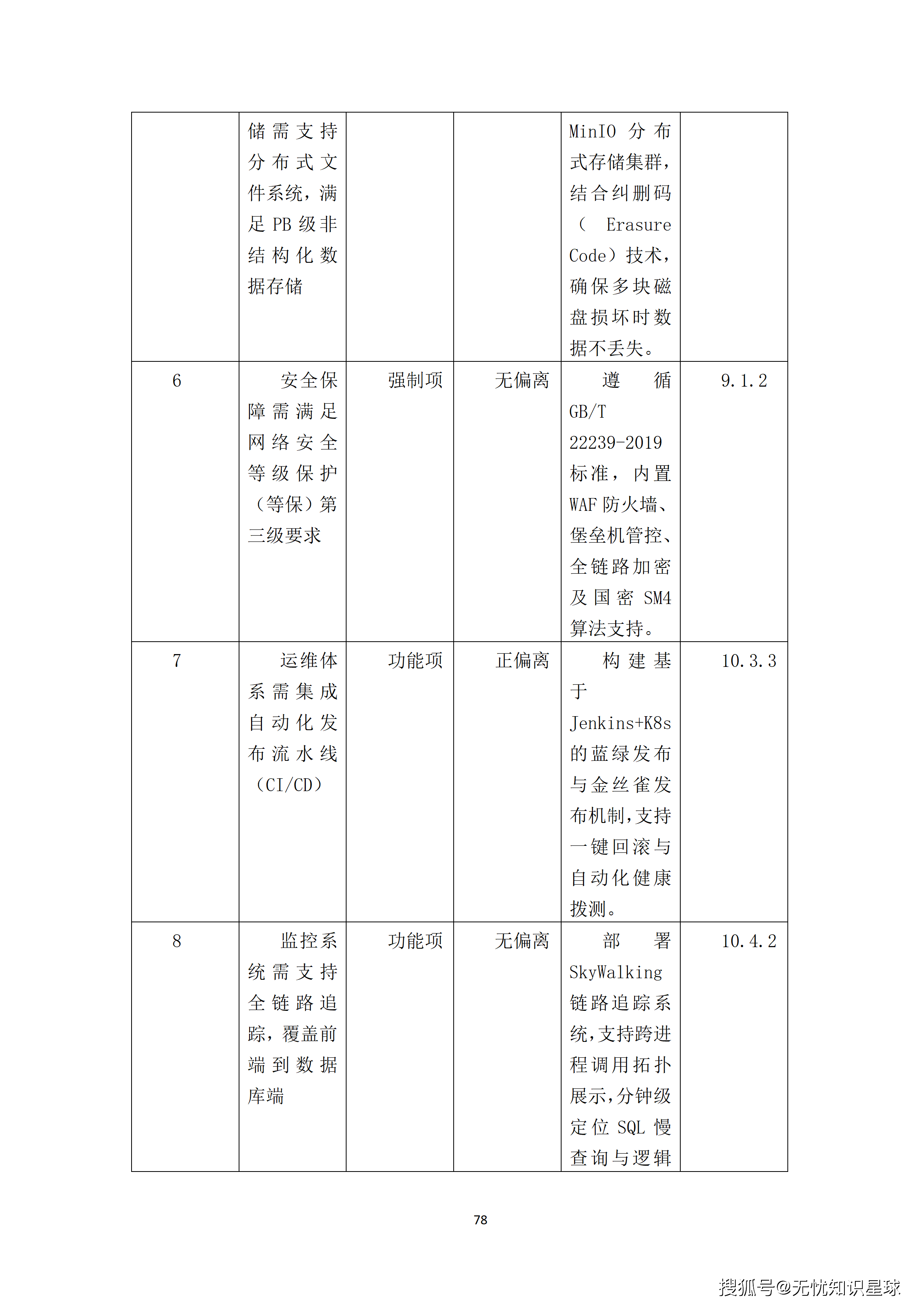 某央企人力资源管理AI大模型赋能平台与组织效能数字化转型项目建设方案_78.png