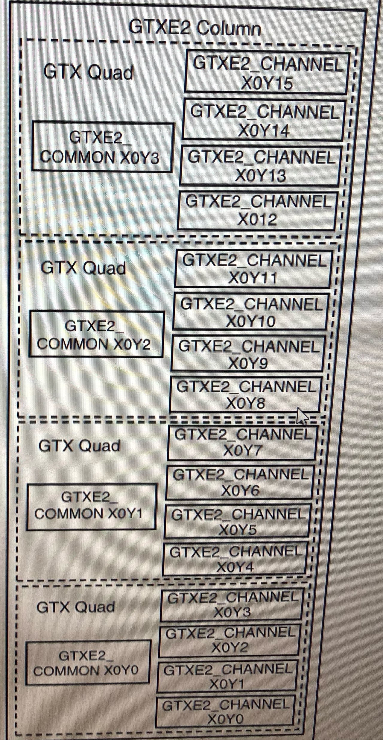 GT高速口相关知识_rxcharisk-CSDN博客