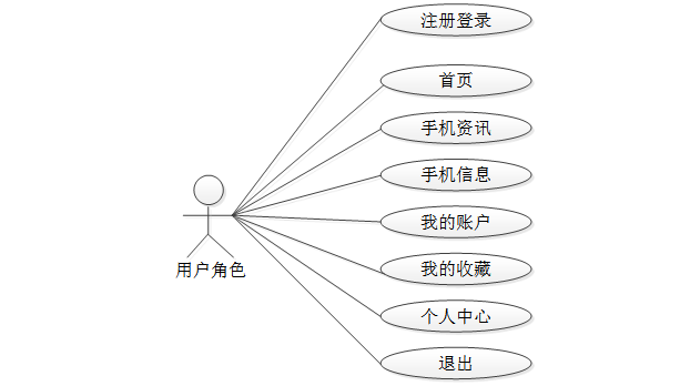【最新原创毕设】基于SSM的手机店管理系统+34308（免费领源码）可做计算机毕设JAVA、PHP、爬虫、APP、小程序、C#、C++、python、数据可视化、大数据、文案