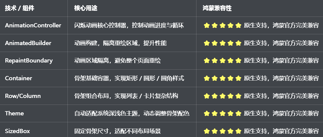 兼容清单