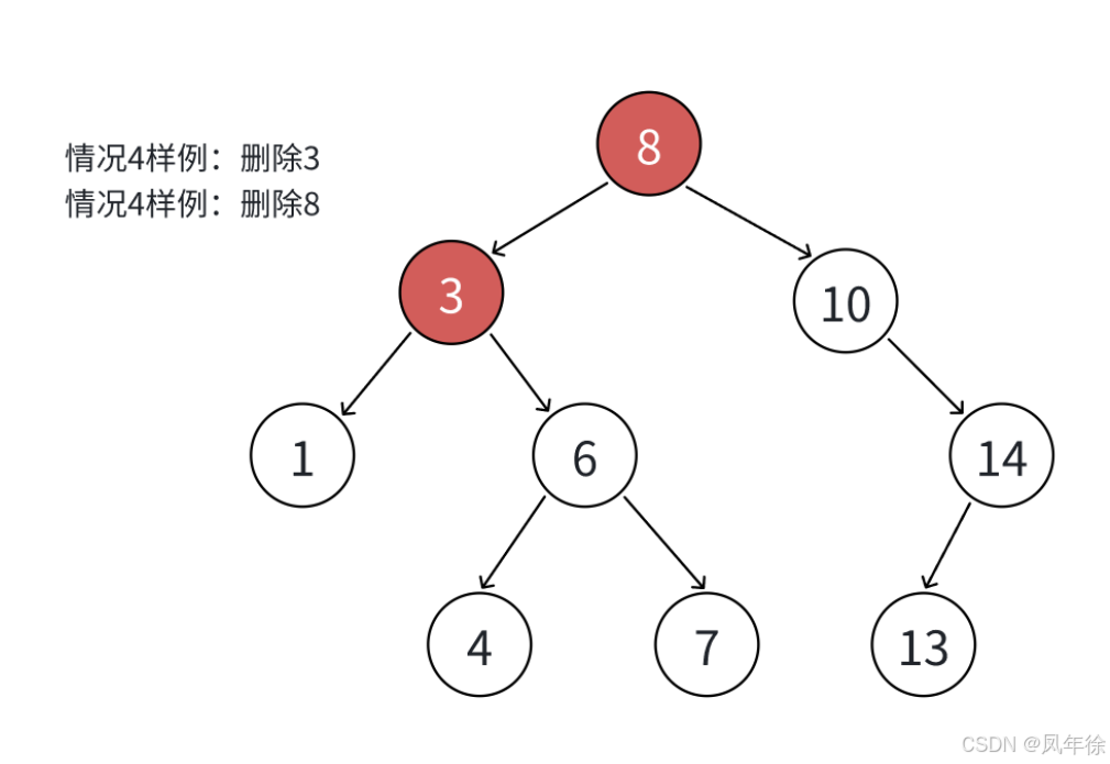 C++二叉搜索树(BST)全面解析:从原理到实现-CSDN博客