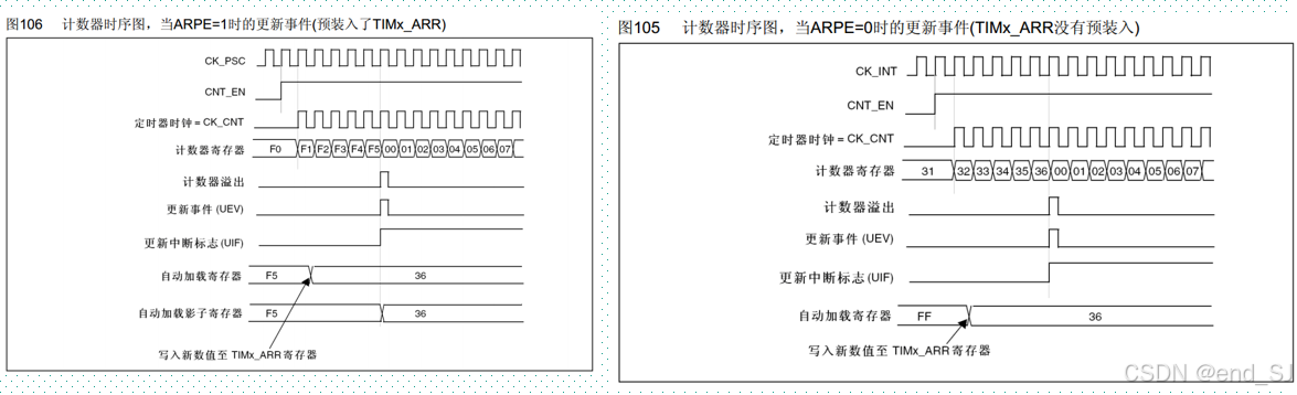 初学stm32 --- PWM输出