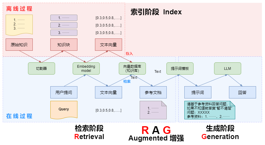 2026年保姆级教程：用DeepSeek + RAGFlow 构建你的个人智能知识库
