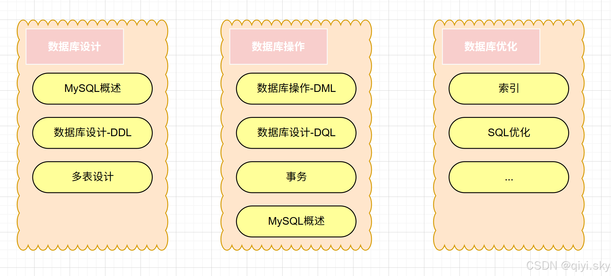 JavaWeb——MySQL-介绍(数据库相关概念介绍、主流数据库产品介绍)_java自带数据库吗-CSDN博客