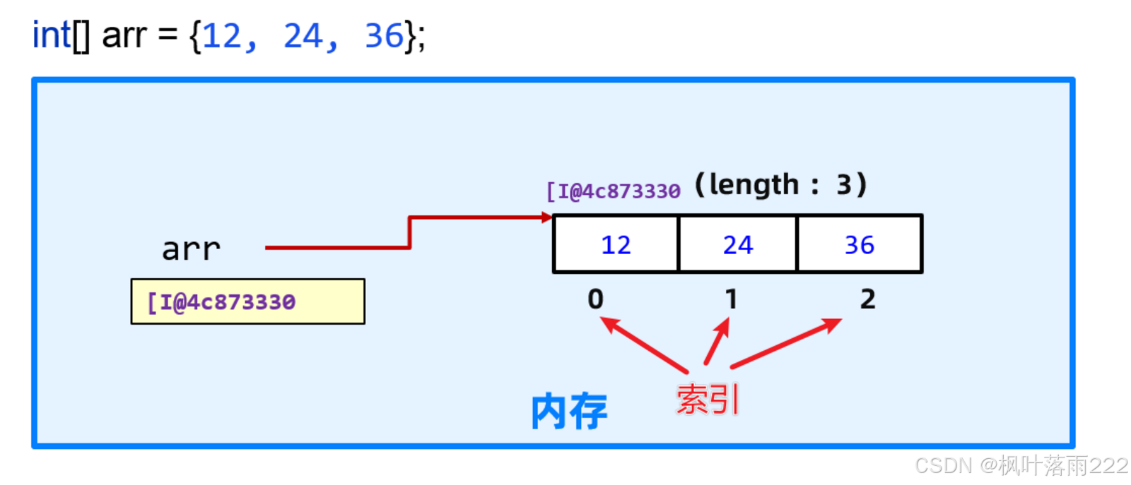 04Java数组(纯小白也能学会，附带项目实战）_java代码数组-CSDN博客