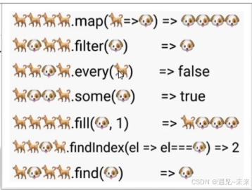 JavaScript内置构造函数—— Array_js array 函数-CSDN博客