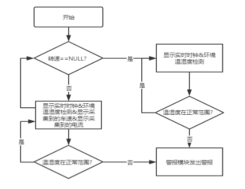 系统硬件架构框图