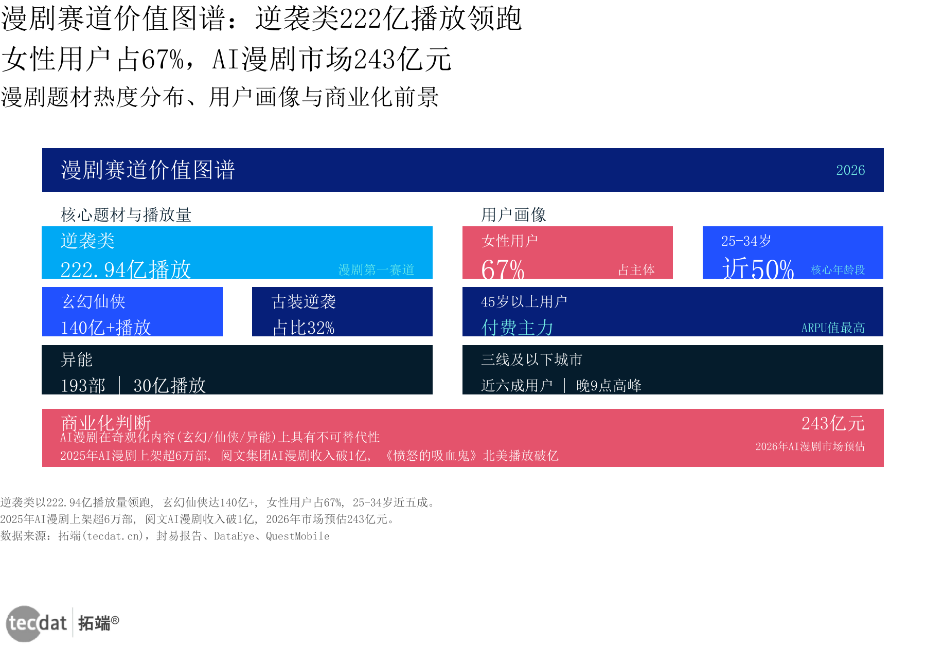 信息图5