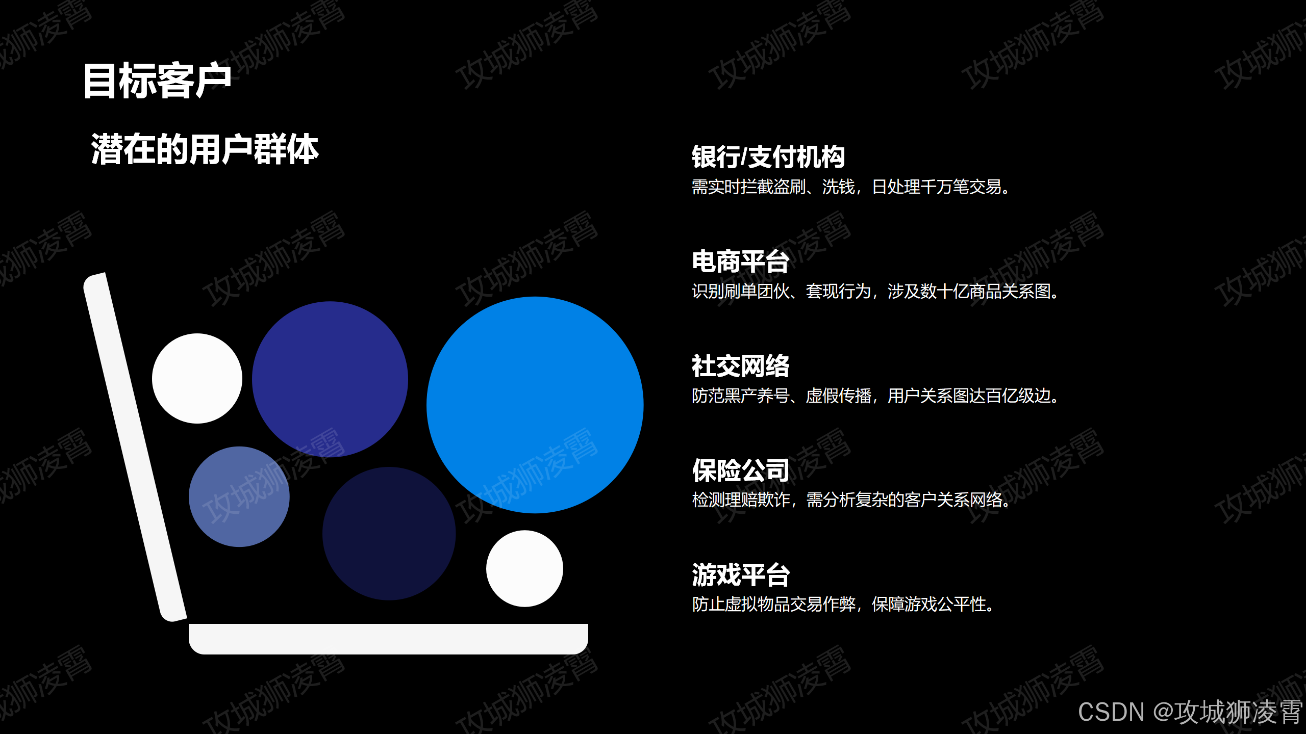 目标客户