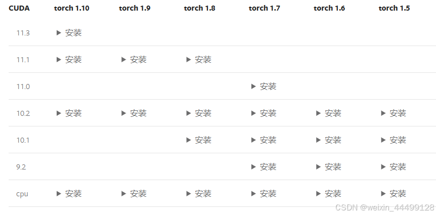 CUDA、python、pytorch、mmcv-full、mmdet版本对照表_pytorch和cuda兼容版本表