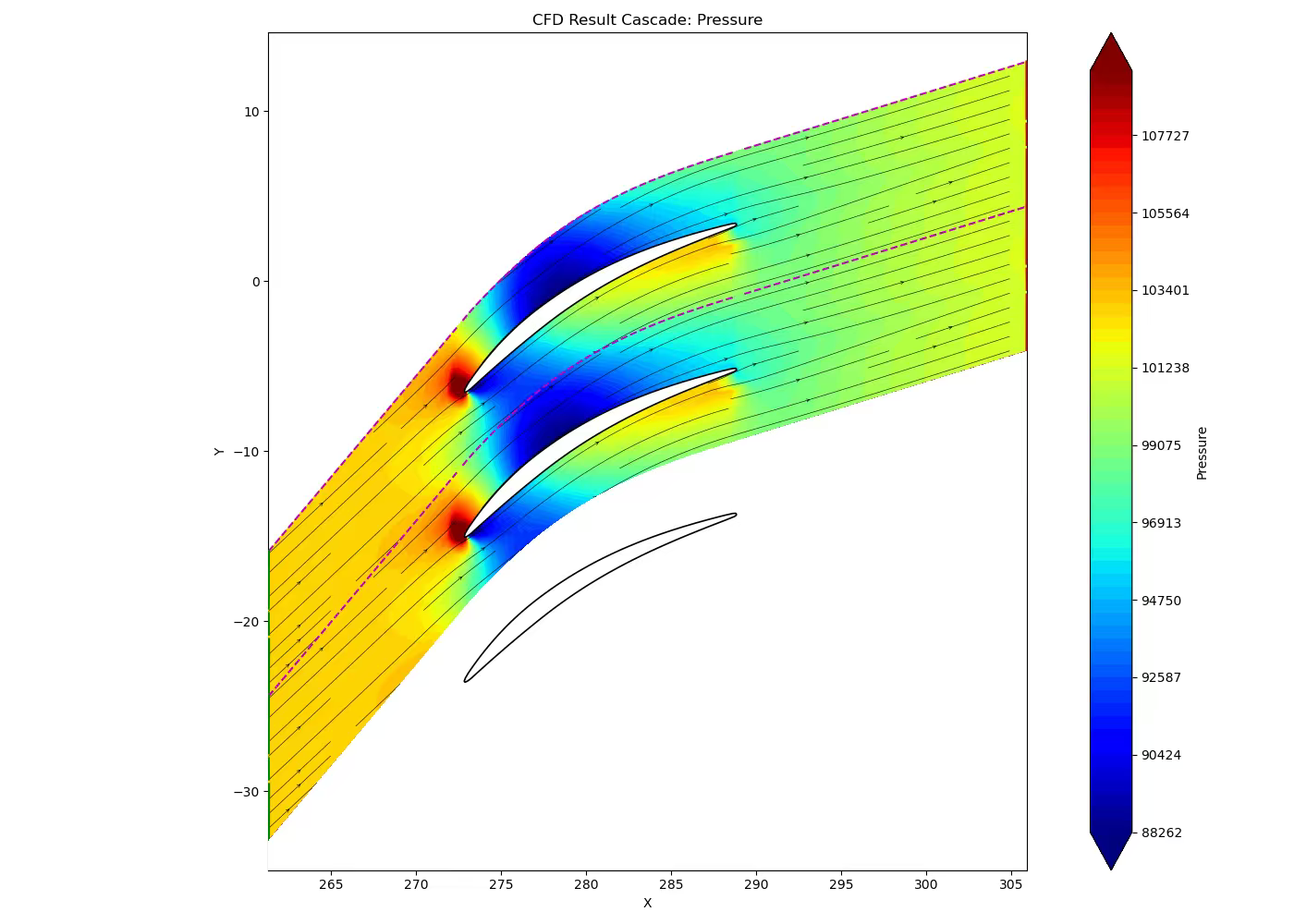 自制二维平面叶栅CFD+自制二维平面叶栅结构化网格生成器_平面叶栅计算-CSDN博客