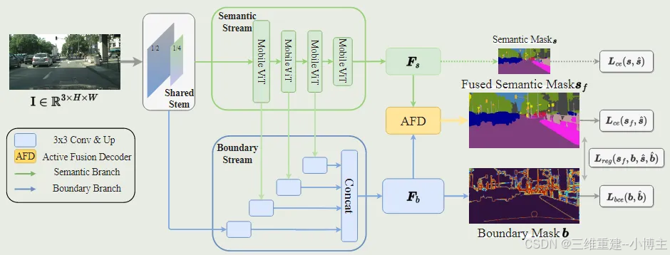 Mobile-Seed: Joint Semantic Segmentation and Boundary Detection for ...