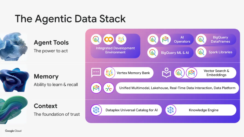 谷歌云发布下一代 AI Lakehouse 解决方案：打破数据孤岛，开启智能数据新纪元