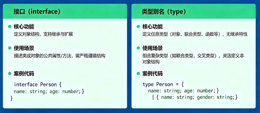 typescript-interface-type-csdn