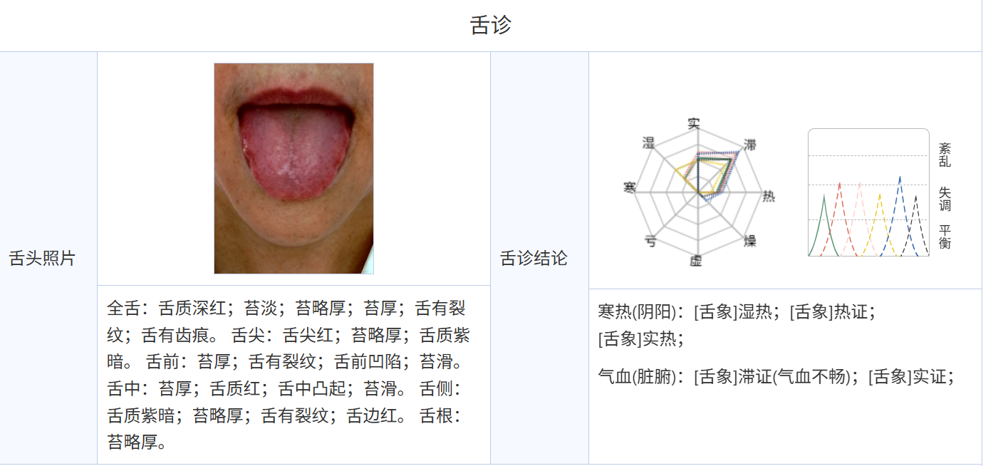 人机协同辨证破局：AI中医精准干预慢性胃炎的基层诊疗实践-CSDN博客