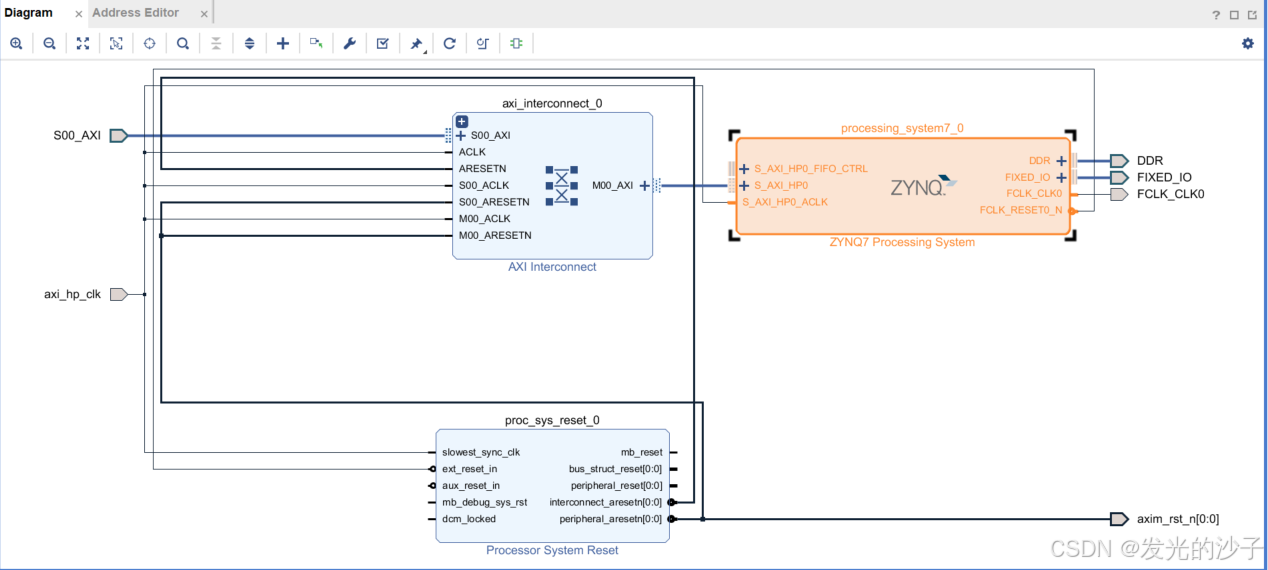 FPGA----ZYNQ7020系列的PS侧与PL侧通过AXI-HP交互（全网唯一最详）_zynq 7020 ps