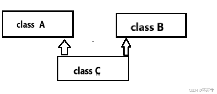java 面向对象的特征之继承-CSDN博客