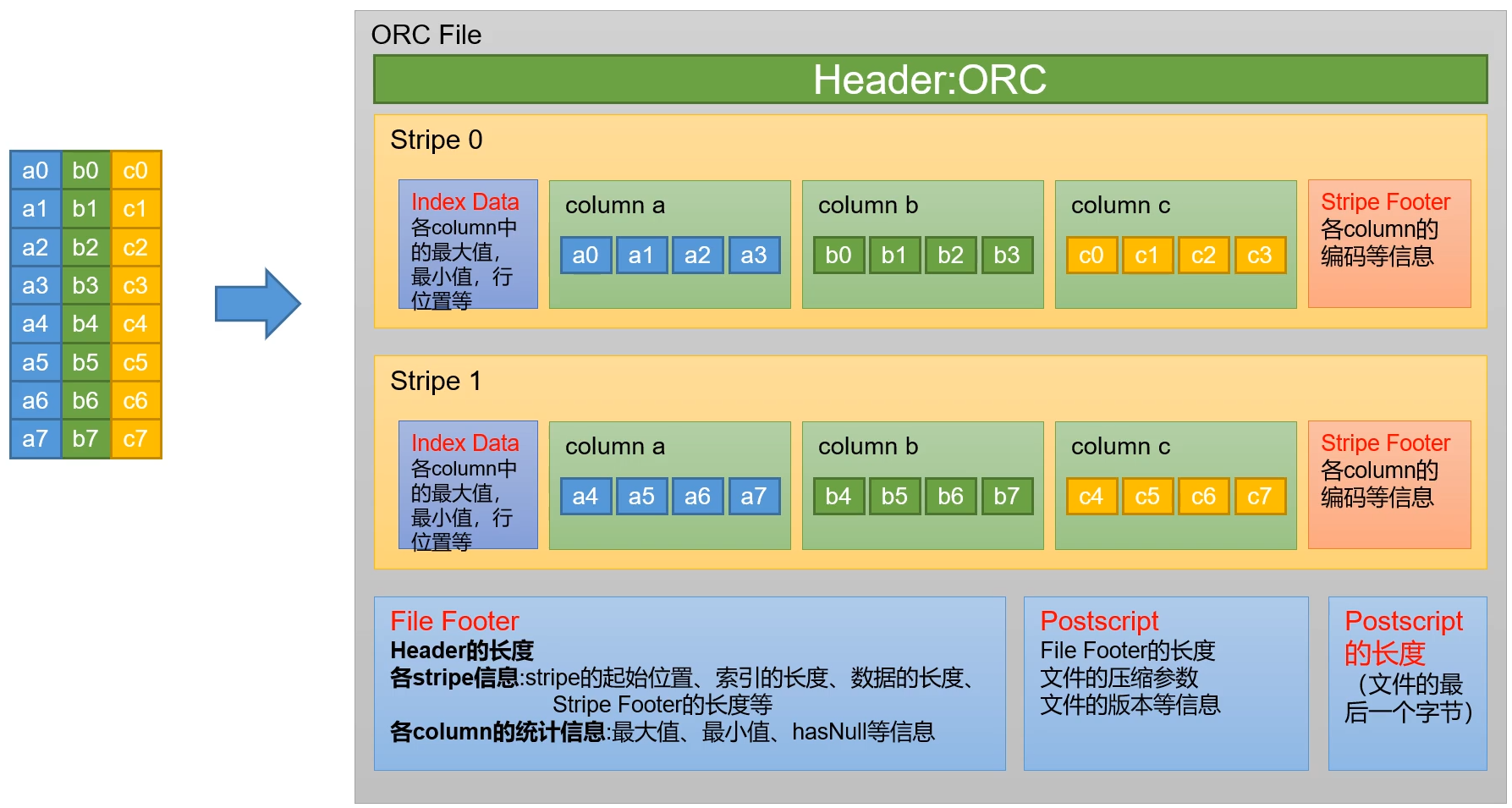 Hive 入门学习
