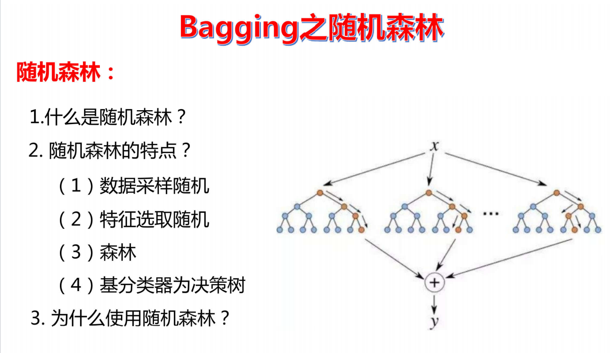机器学习——集成学习之随机森林机器学习 随机森林的特征指的是 Csdn博客 