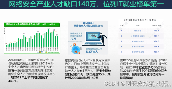 网络技术基础概念 bec2a384f21d49e7ad5ec673a1806227.png