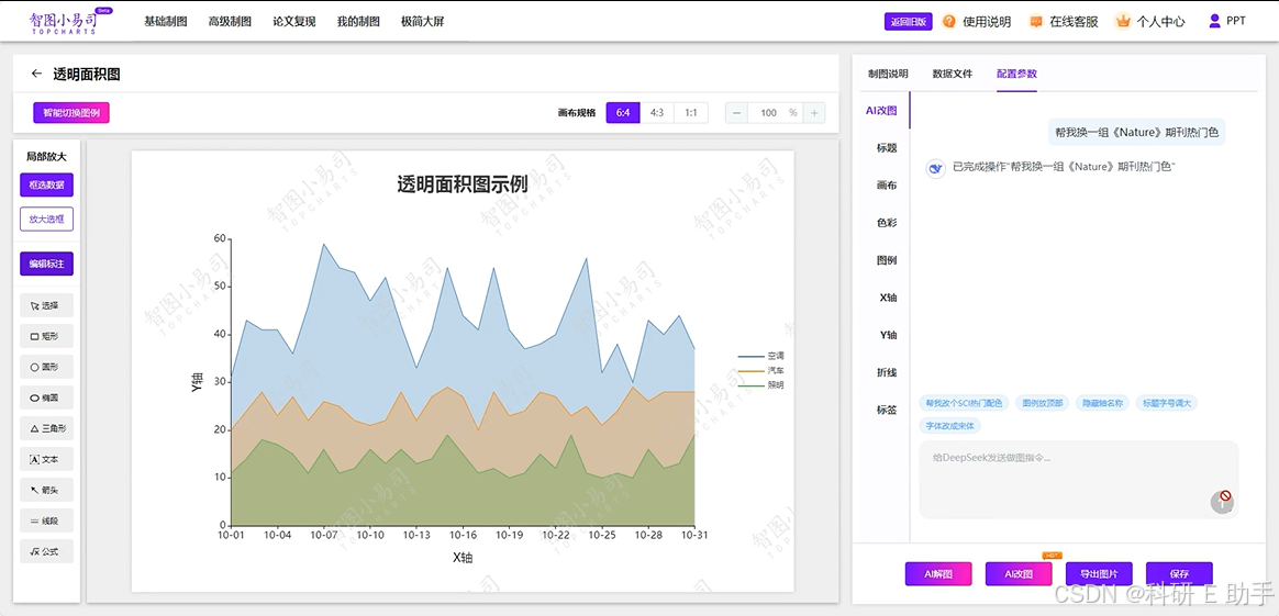 传统图表制作 VS AI 机器人,智图小易司 + DeepSeek 开启新篇_图表制作:传统人工制作图表难度大 vs ai 高效制作各种图表 ...