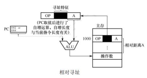 第四章 指令系统
