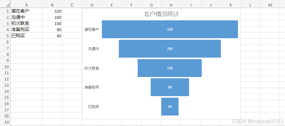 Python生成Excel漏斗图