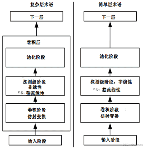 外链图片转存失败,源站可能有防盗链机制,建议将图片保存下来直接上传