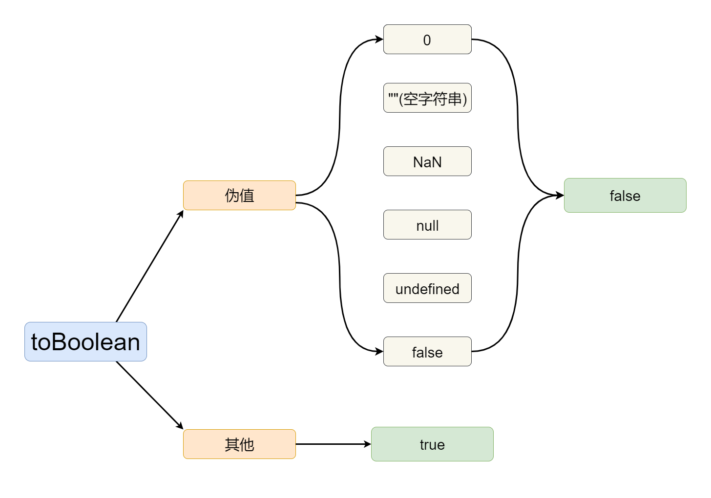 JS运算规则和类型转换-CSDN博客