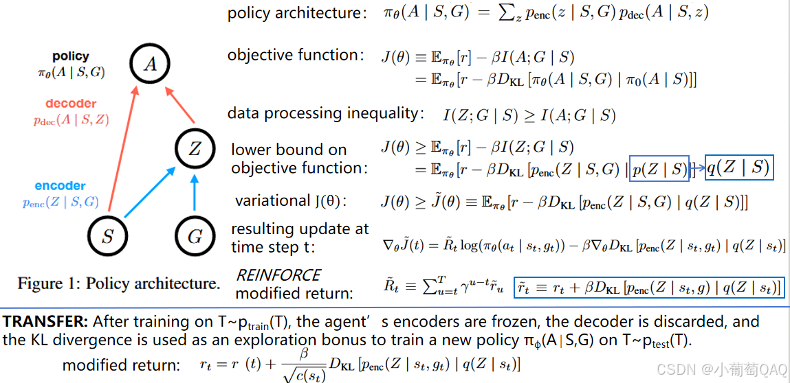 InfoBot: Transfer and Exploration via the Information Bottleneck 阅读笔记 ...