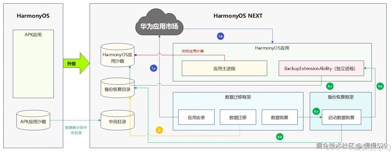 外链图片转存失败,源站可能有防盗链机制,建议将图片保存下来直接上传