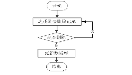计算机毕业设计springboot基于微信小程序的车位共享系统的设计与实现 基于Spring Boot框架的微信小程序车位共享平台开发与应用 微信小程序车位共享管理系统的设计与实现