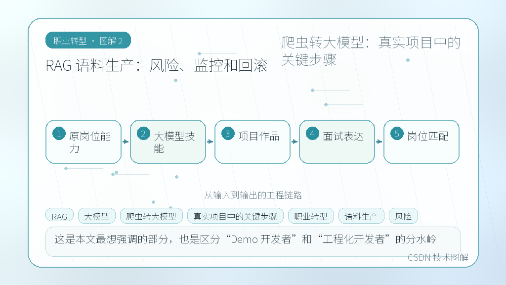 文章插图 2