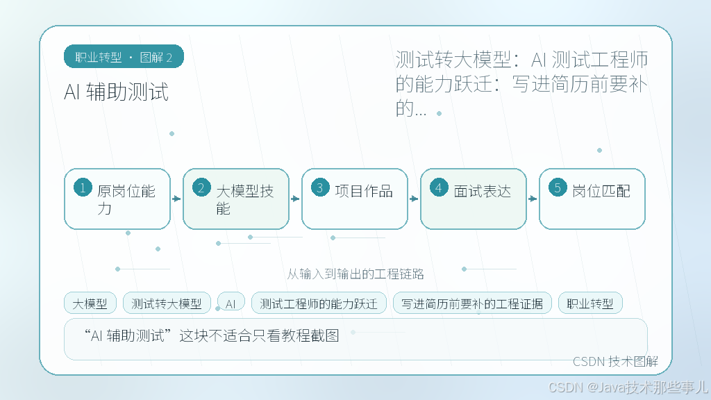 文章插图 2