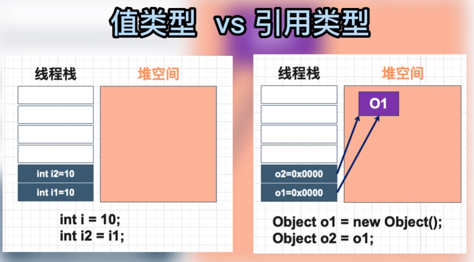 程序设计语言概述 - 软考备战（一）-CSDN博客