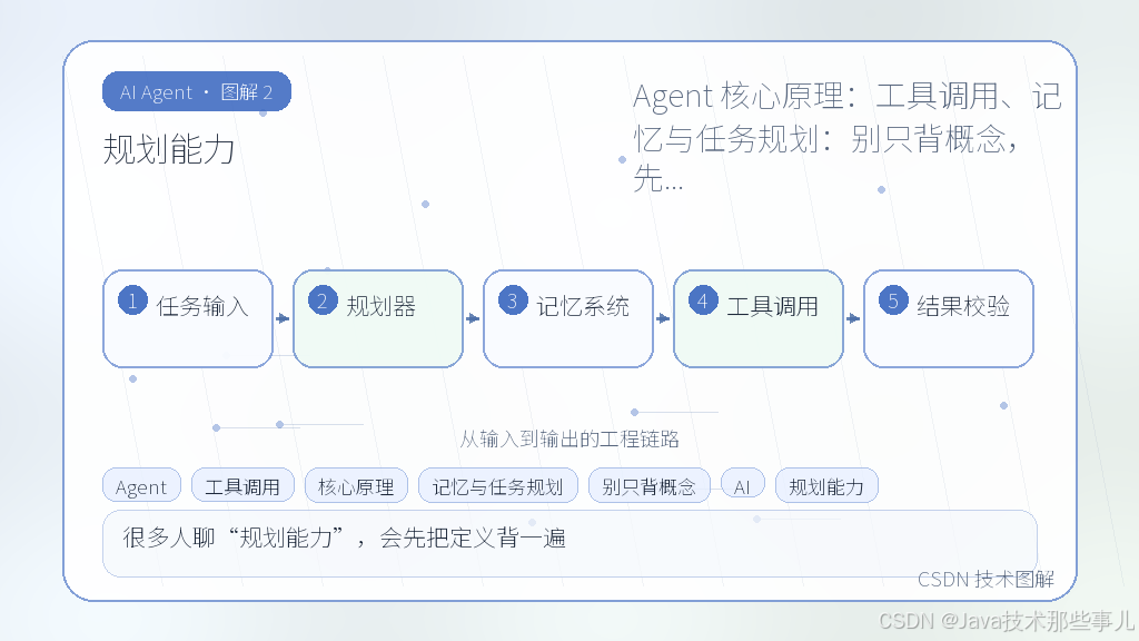 文章插图 2